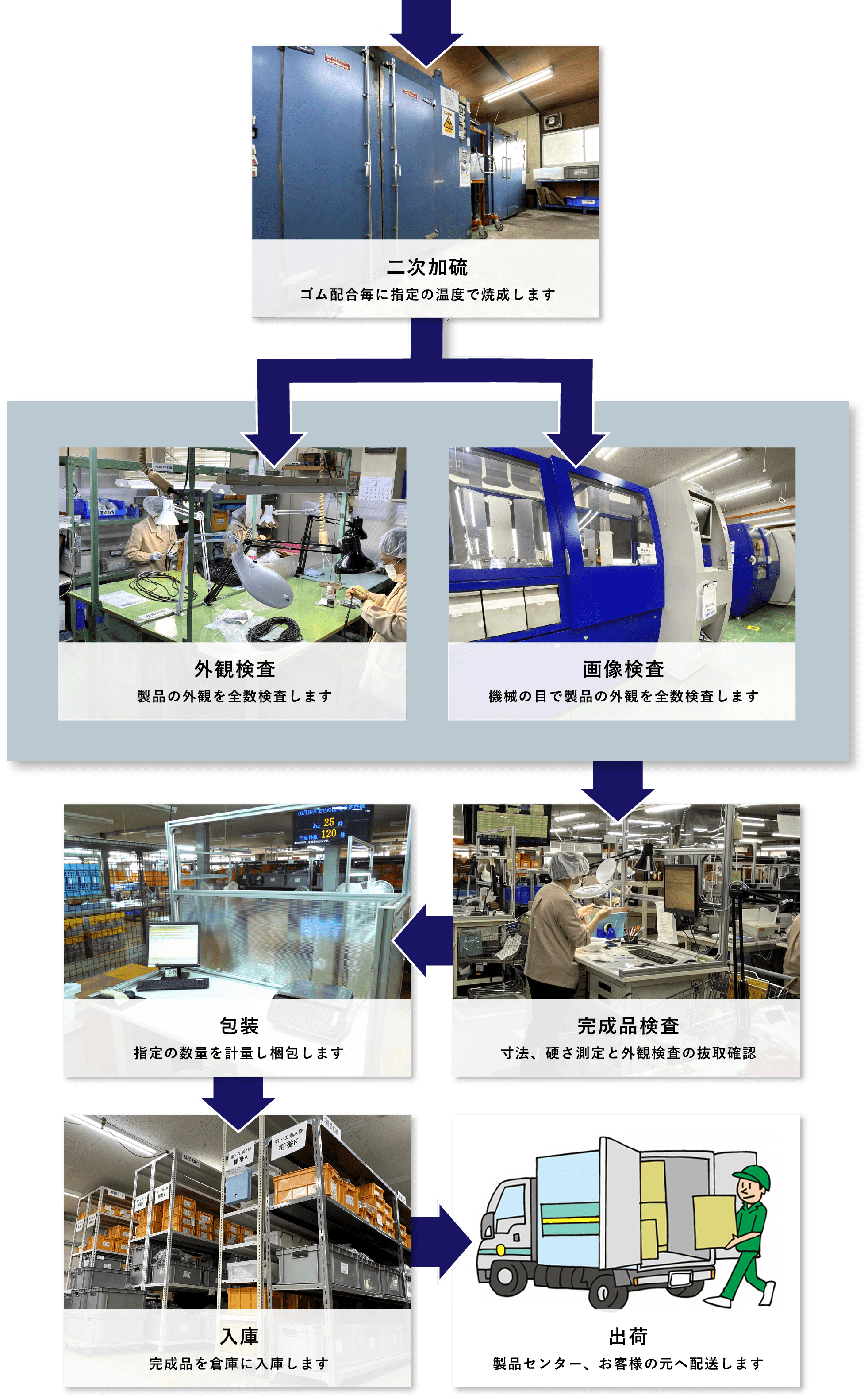 製造工程3